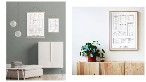 plakat med mål på kjøkkenet - Gavetips til mamma